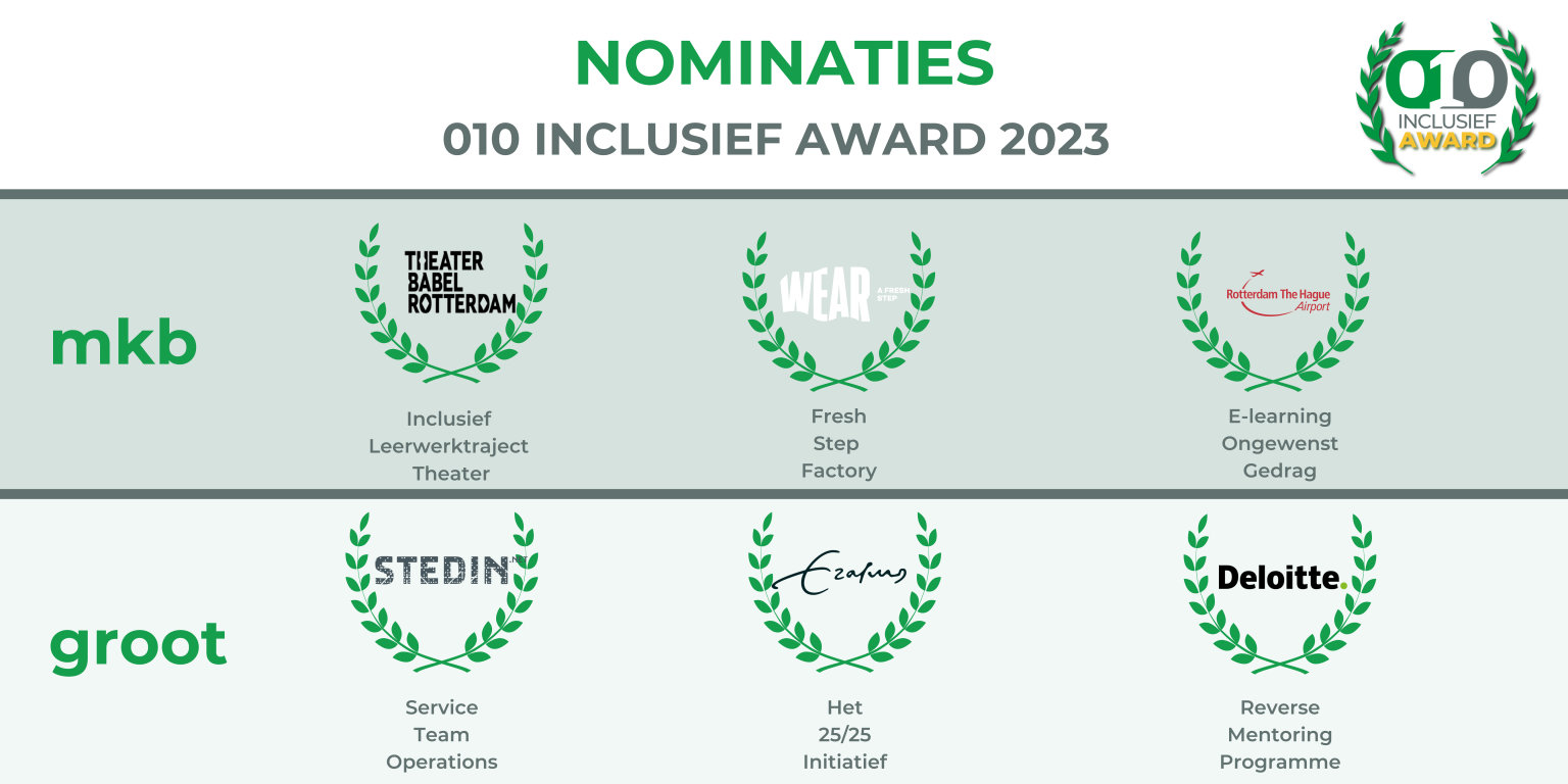 Dit Zijn De Genomineerden Voor De 010 Inclusief Award 2023 | 010 Inclusief