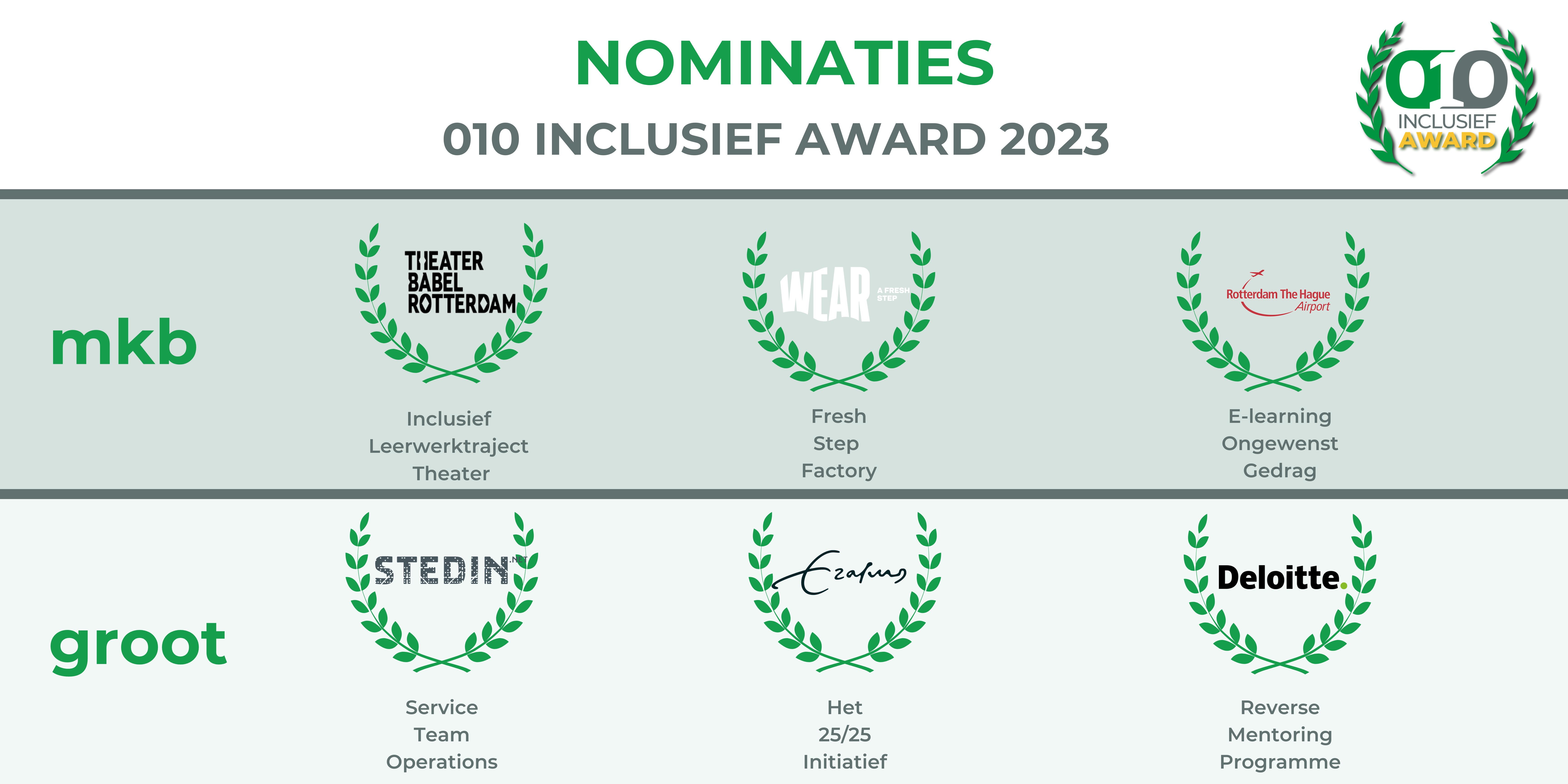 Dit zijn de genomineerden voor de 010 Inclusief Award 2023